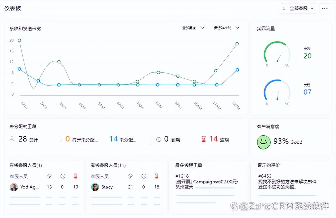 寻找最佳工单管理系统，市场上的佼佼者是哪家？