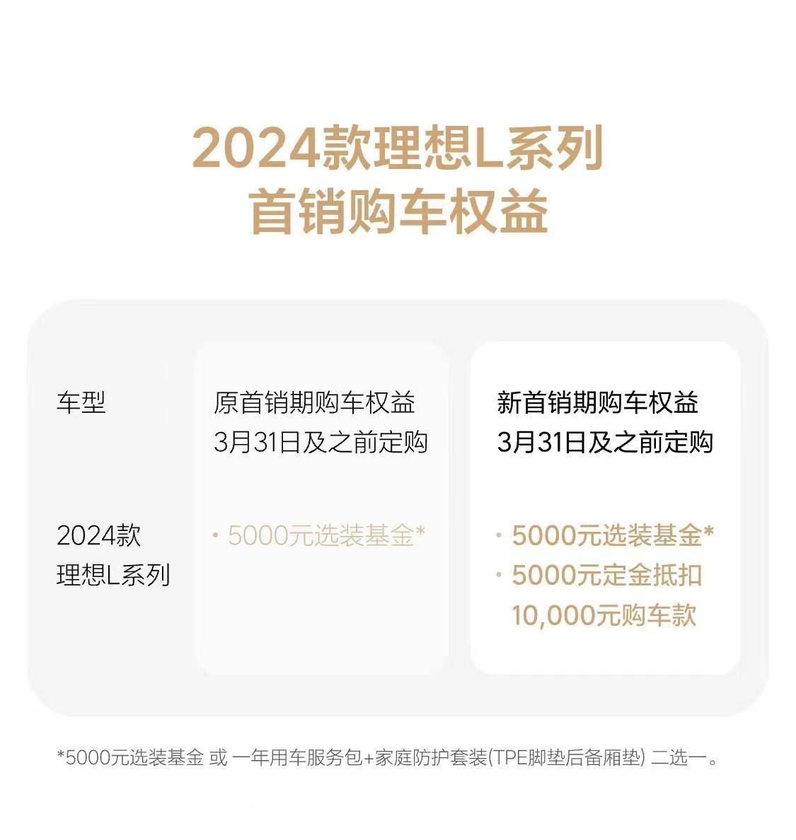 立足用RAYBET(雷竞技)户思维理想L系列紧跟用户反馈再调整(图3) 立足用RAYBET(雷竞技)户思维理想L系列紧跟用户反馈再调整(图3)