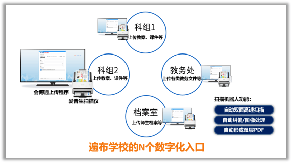 学校档案管理系统如何选？打通教、学、管、用才好用