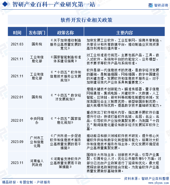 雷火电竞中国专业的产业知识平台！智研产业百科词条【255】——基础软件开发(图4)