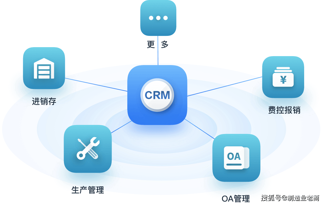 CRM数据仓库究竟具备哪些关键功能？