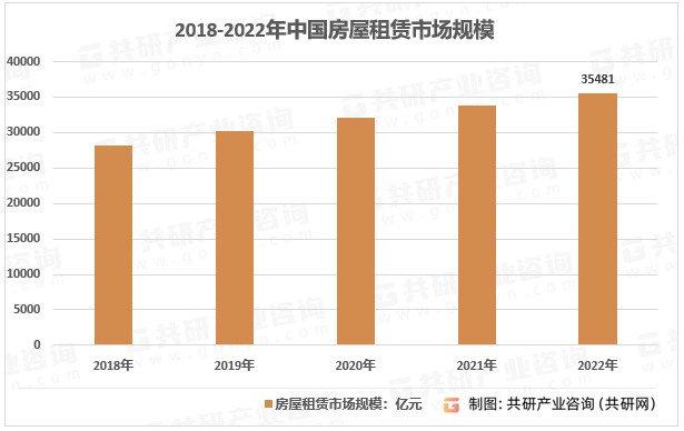 行业分析与投资前景评估尊龙凯时中国短租公寓(图3)