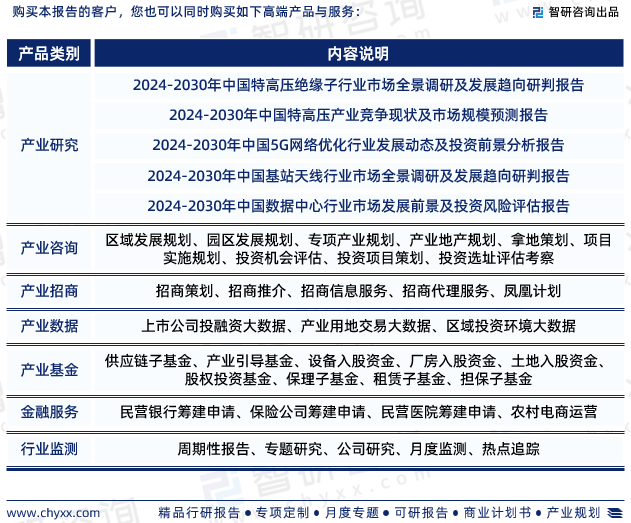 2024年中国基建行业发展现状市场前景及投资方向报告(图7)