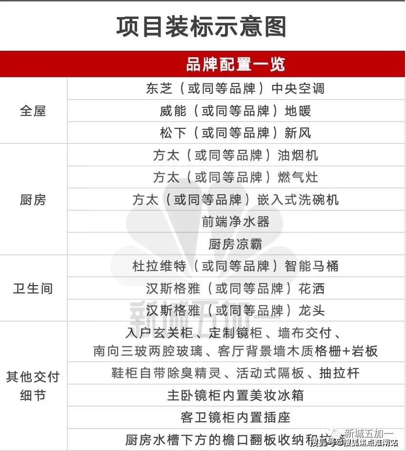 花语前湾售楼处电话上海闵行花语前湾售楼处24小时热线电话营销中心电球王会入口话(图5)