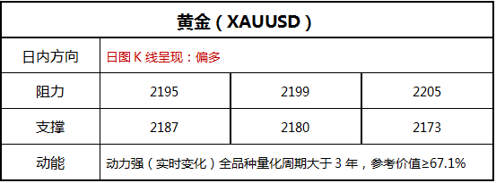 FPG :3.28聚焦美国通胀数据影响 黄金小幅走高,美股全线反弹-美国通货膨胀对黄金的影响