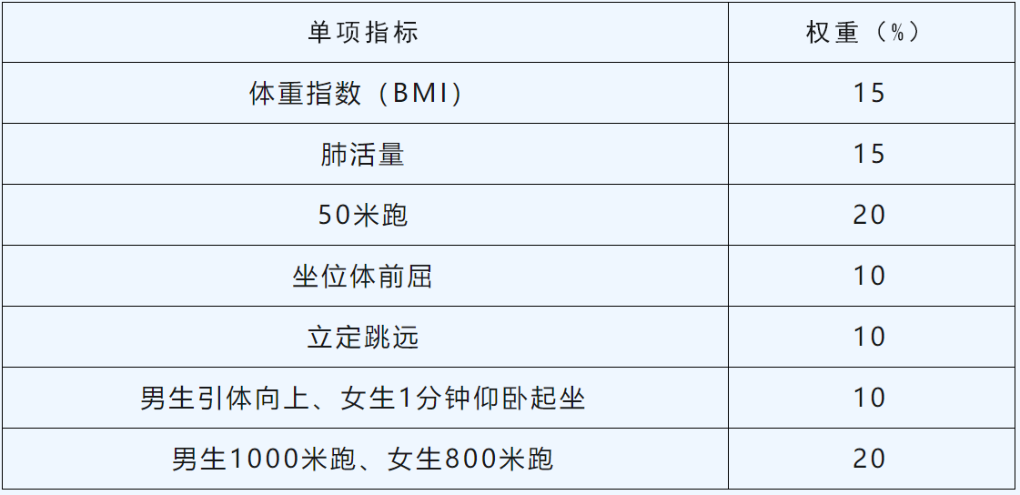 2021年中考分数线临沂市_2821临沂中考分数线_2024年临沂市中考分数线