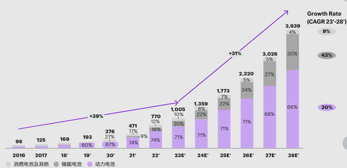 bandao.com尚水智能IPO：疑与低价入股股东、大客户比亚迪不当联手做高业(图14)