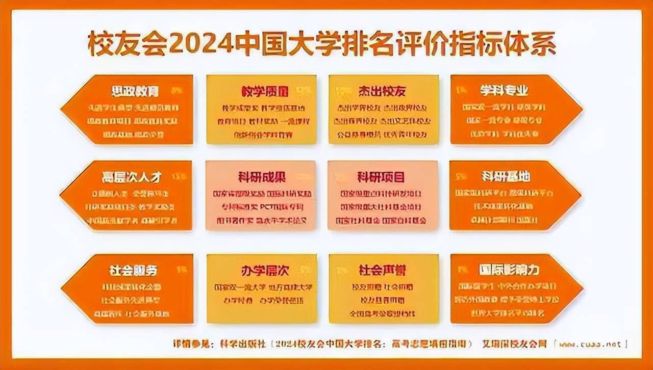 校友会2024天津市最好民办大学排名，天津仁爱学院位居第一