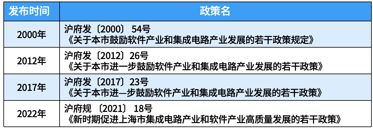 上海集成电路产业链全景分析【附优质企业名单】(图14)