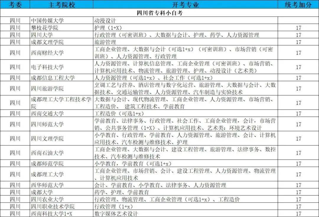 2024年4月重庆市自考00819训诂学考前密训班上线了