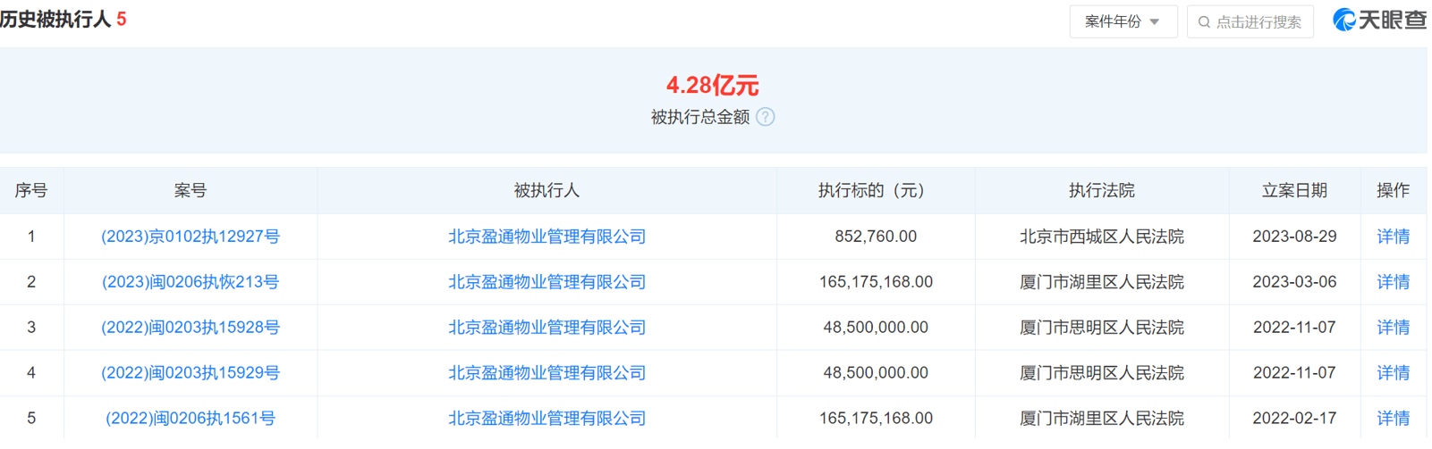 欠钱不还被银行追债，北京二环建面1.7万平米四合院遭拍卖，起拍价4.5亿元