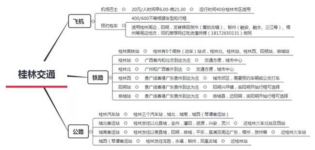 桂林旅游五天旅行攻略和行程规划，桂林5日游旅游指南，超棒攻略