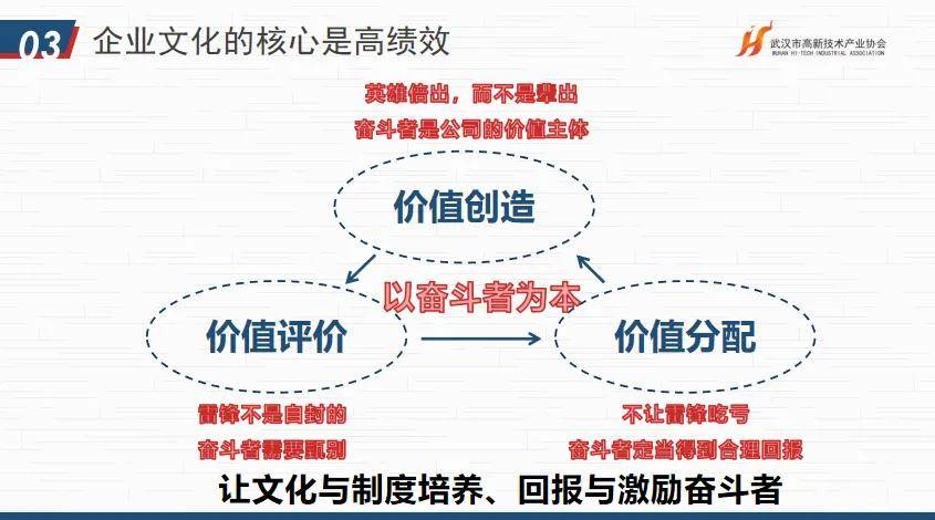 华为文化为何是高绩IM电竞 IM电竞平台效文化？协会“助企讲座”第七站走进红星杨科技(图21)