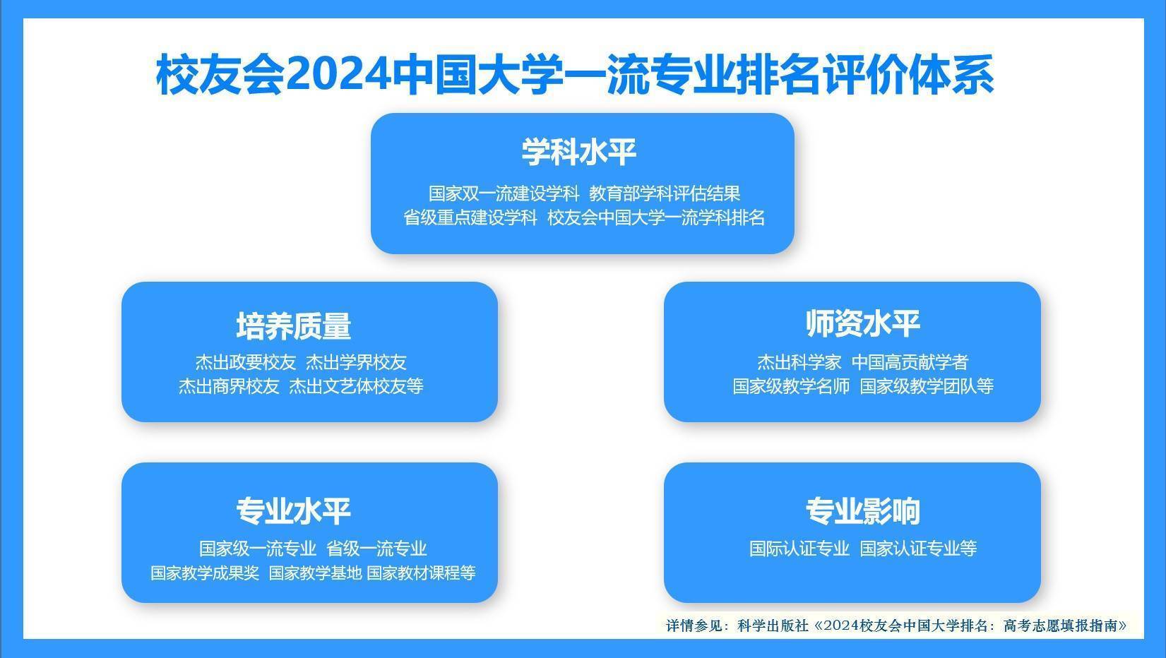 校友会2024江西省大学一流专业排名，南昌大学、南昌工程学院第一