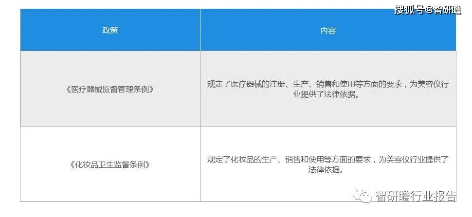 中国光动力美容仪行业：亚洲占据主导地位