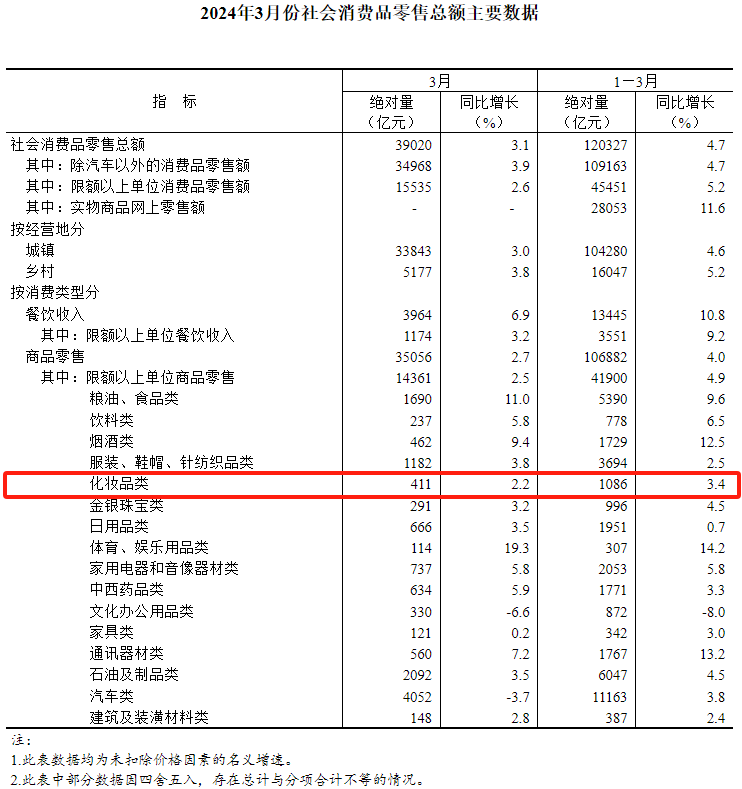 超30家销证！美妆工厂半岛·综合体育(中国)官方网站过得还好吗？(图4)