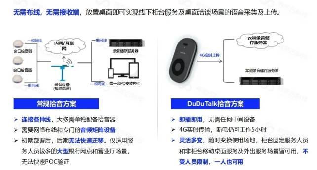 引领4G拾音新时代：DuDuTalk桌面拾音盒上市，让现场管理智能化