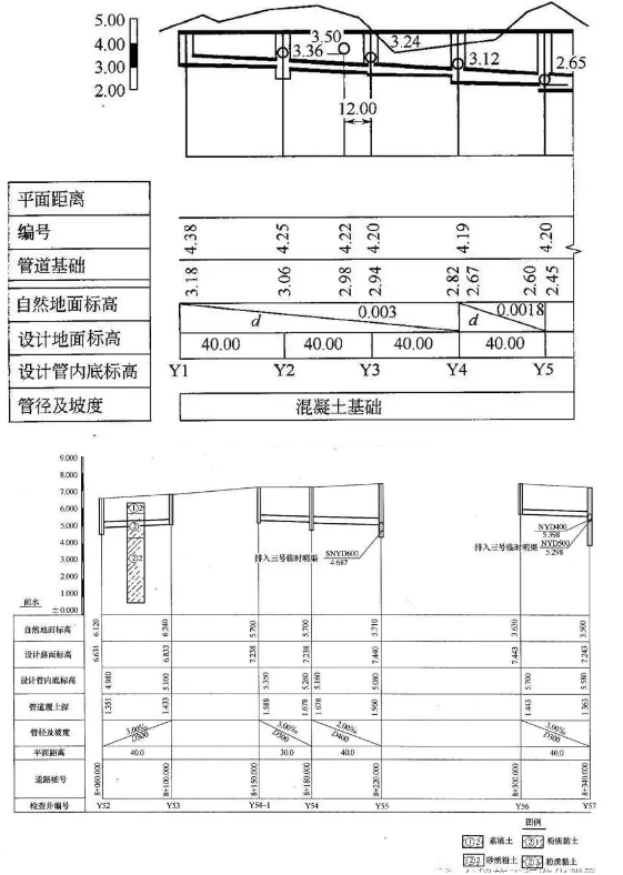 干货！市政管道施工基础知识及注意要点