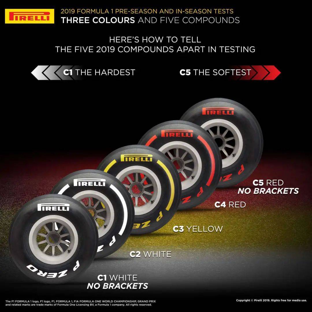 【赛车体育】原创
                F1赛车的轮胎有啥不一样？
