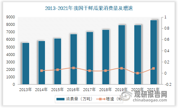 我国水果行业现状分析 进口规模大于出口规模 榴莲、樱桃、香蕉为主要进口品类(图8)