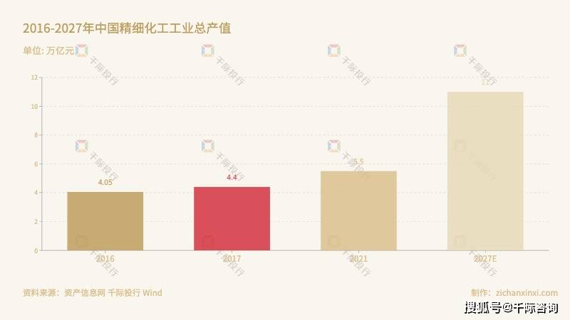 2024年中国精细化工行业研究报告(图1)