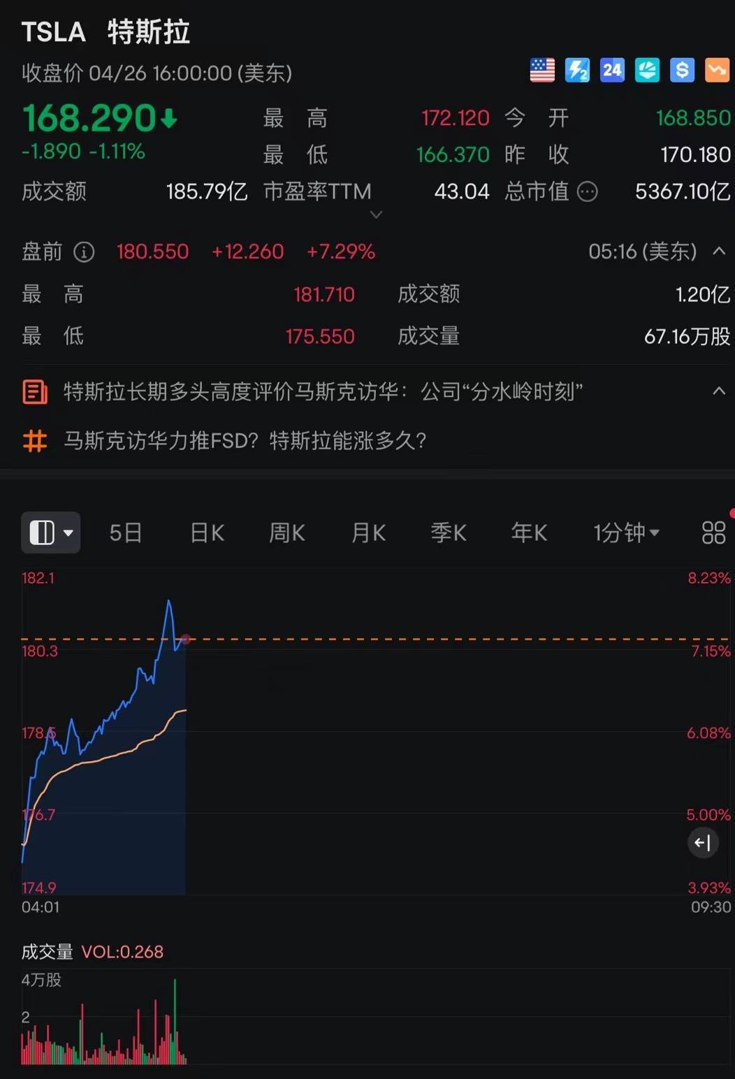 在中国怎么购买特斯拉股票呢视频