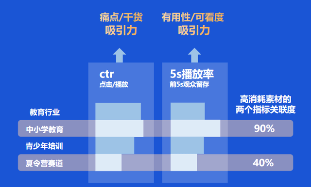 如何在抖音投放夏令营星空体育app下载广告赢得更高ROI？(图2)