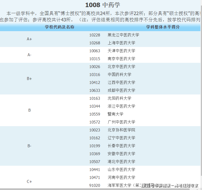 6大医学类专业及就业方向(图7)