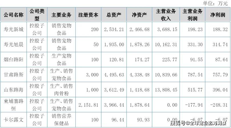 mile·米乐m6最新排名中国上市宠物企业2023年度2024一季度财报汇总(图38)