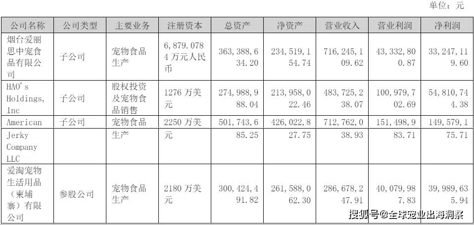 mile·米乐m6最新排名中国上市宠物企业2023年度2024一季度财报汇总(图10)