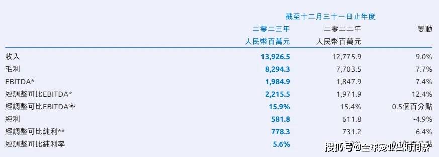 mile·米乐m6最新排名中国上市宠物企业2023年度2024一季度财报汇总(图18)