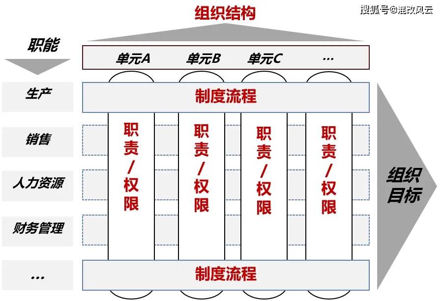 国企星空体育战新产业核心问题详解：如何进行组织设计？(图2)