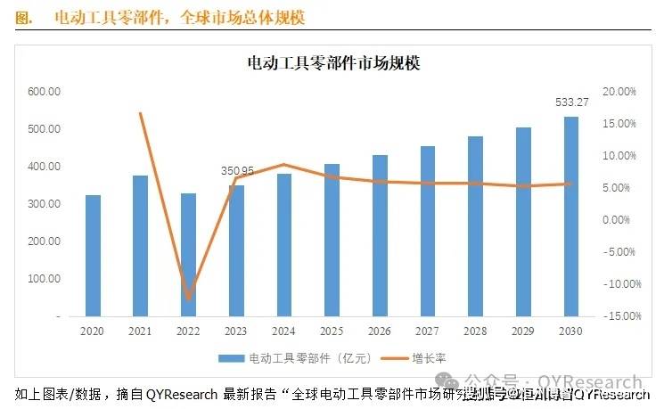 电动工具零部件全球前10强生产商排名半岛&及市场分析(图1)