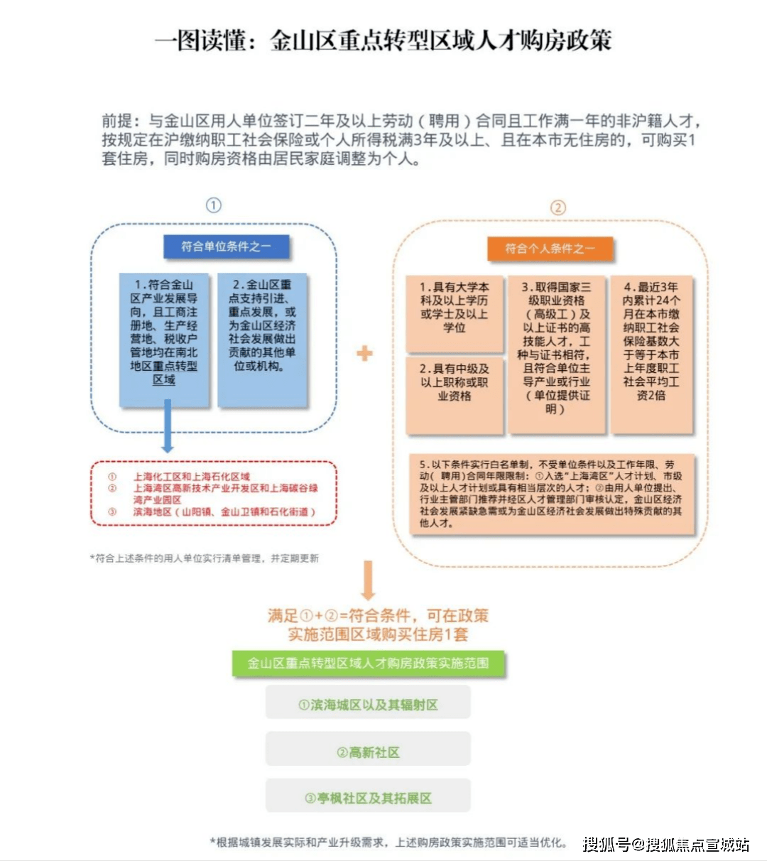 临港主城区销冠中建玖里书香楼盘最新详情(图7)