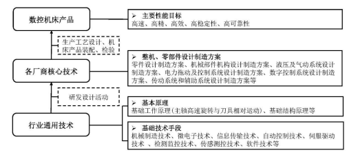 kb体育机床项目可行性探究申诉-市集兴盛周围及将来兴盛趋向剖判预测(图5)