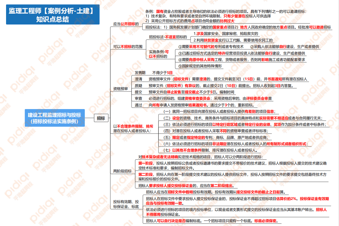 监理押题卷2024年超押监理土建案例(图3)