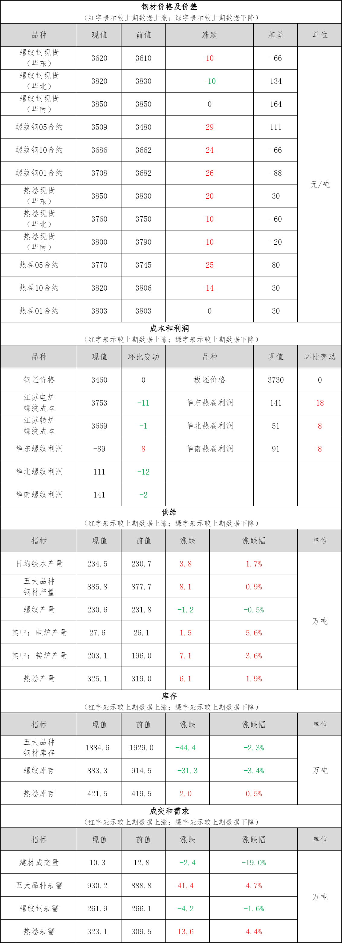 凤凰联盟下载钢材铜铝早报：今钢材现货或将震荡偏强运行现铜现铝或上涨(图1)