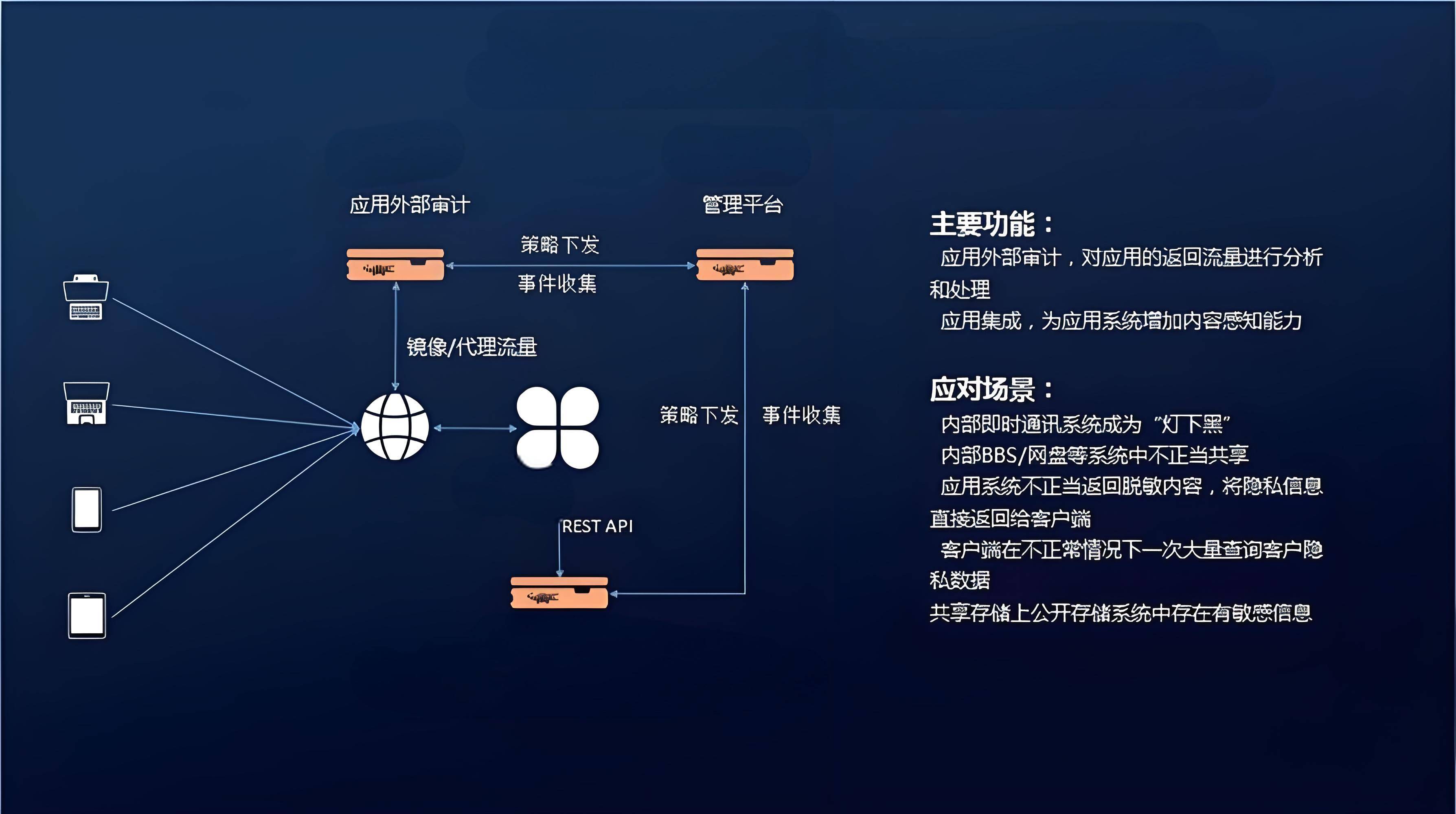 如何有效实施敏感图像预警方案？  第1张