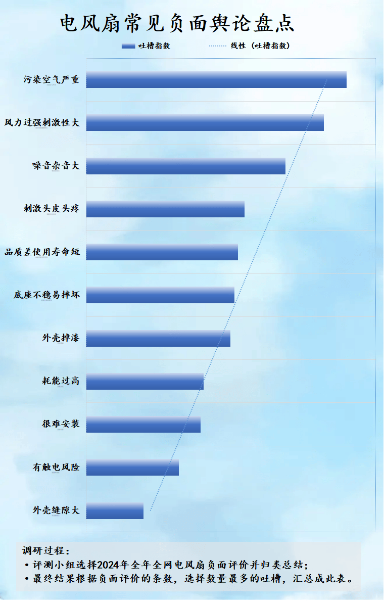 电风扇的作用有哪些？四大缺点危害不可不防(图5)