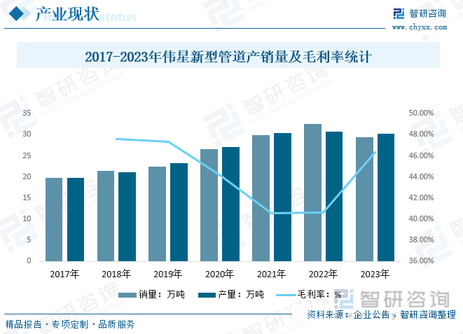 干货分享2024中国供水管道行业发展概况及未来投资前景分析报告（智研咨询）(图12)