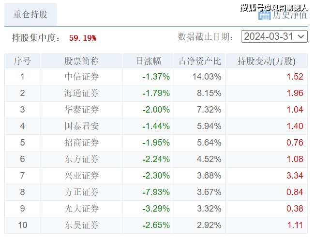 美团：澳门一码一肖一特一中资料-5月17日基金净值：华夏红利混合最新净值2.31，涨0.7%