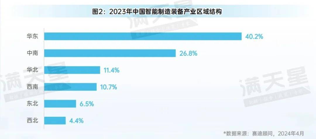 牛宝体育登录先进制造2024｜大规模设备更新促进中国智能制造装备产业规模快速增长(图2)