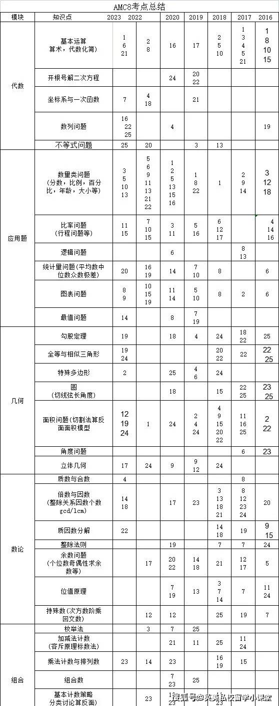 腾讯视频：2024澳门天天开好彩大全-无需高考！这两所学校的国际本科项目直录！  第5张