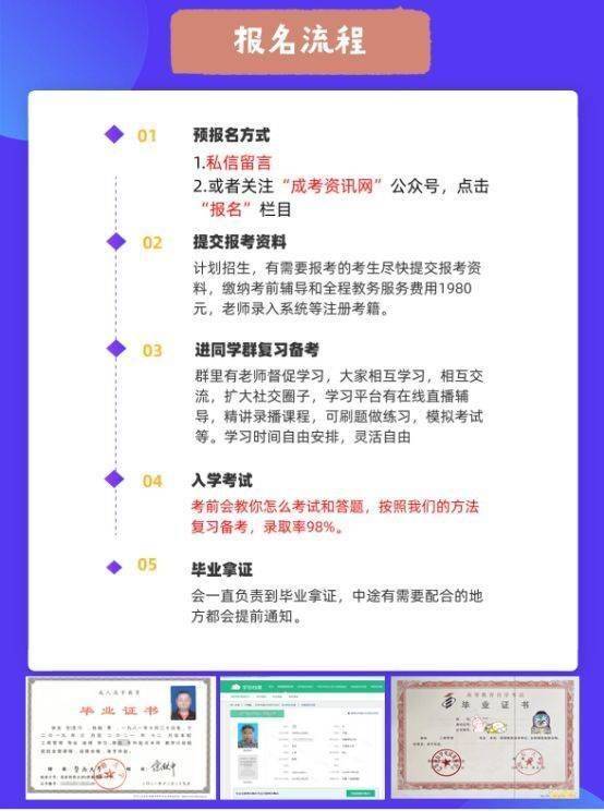 都是可以的。符合学位申请条件的学生还可申请学士学位证。四、报名流程