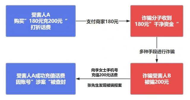 哔哩哔哩：新澳门内部资料精准大全-再次站在行业前沿，vivo成为首批适配Android 15 Beta手机厂商