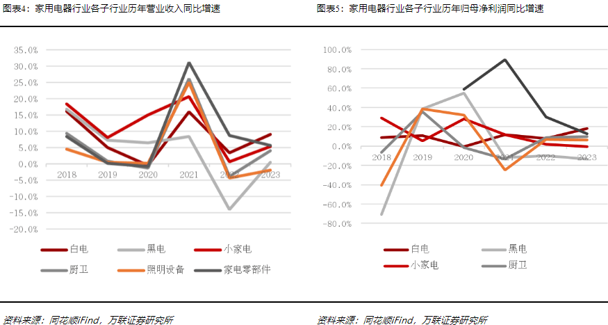 乐竞体育app下载：乐竞体育官方网站：：6家小家电龙头分析谁是真龙头谁被低估(图1)