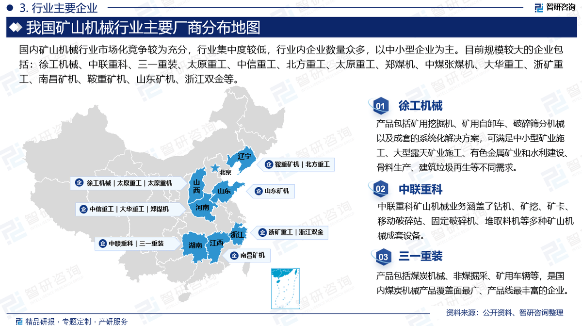 智研咨询发布《2024版中国矿山机械制造行业市场分析及投资前景研究报告(图4)