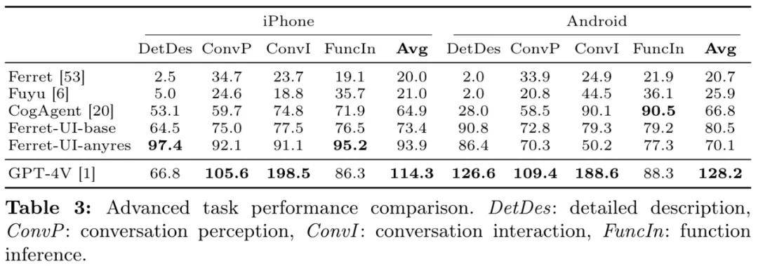 让大模型理解手机屏幕，苹果多模态Ferret-UI用自然语言操控手机