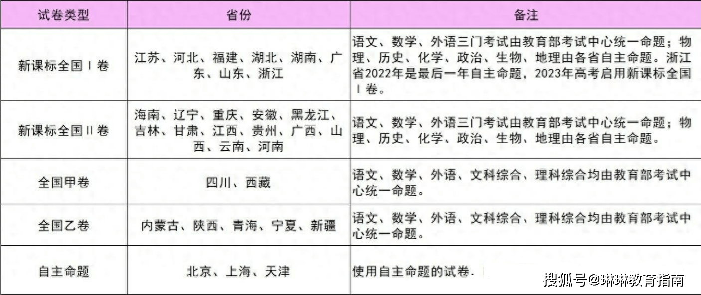 2024高考理综答案_202o高考理综卷_2024高考理综全国卷1