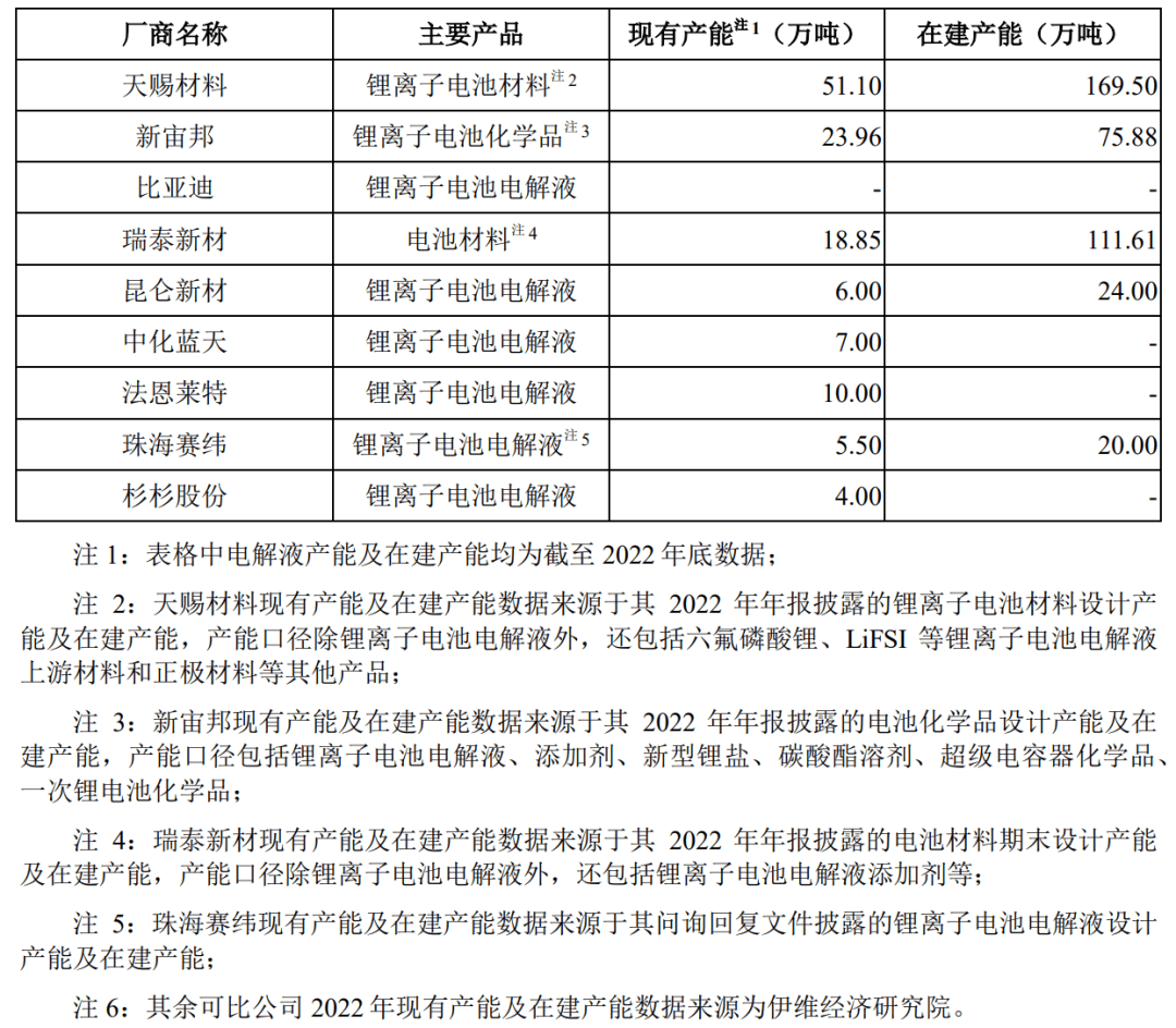 杭州新闻🌸澳门一肖一码一必中一肖精华区🌸|年内IPO数量和融资额稳中有降